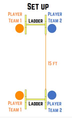 LAdder Golf Setup